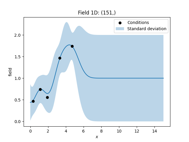 Field 1D: (151,)