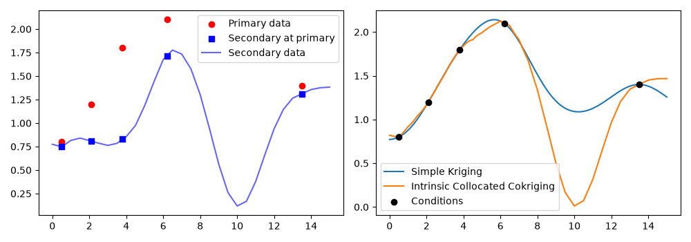 11 intrinsic collocated cokriging
