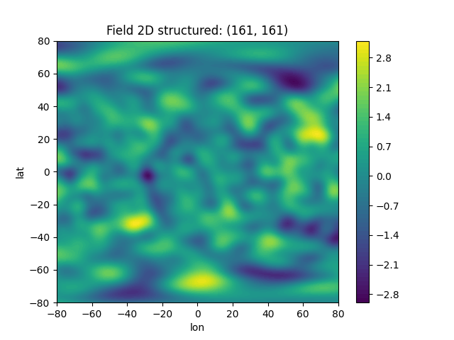 Field 2D structured: (161, 161)