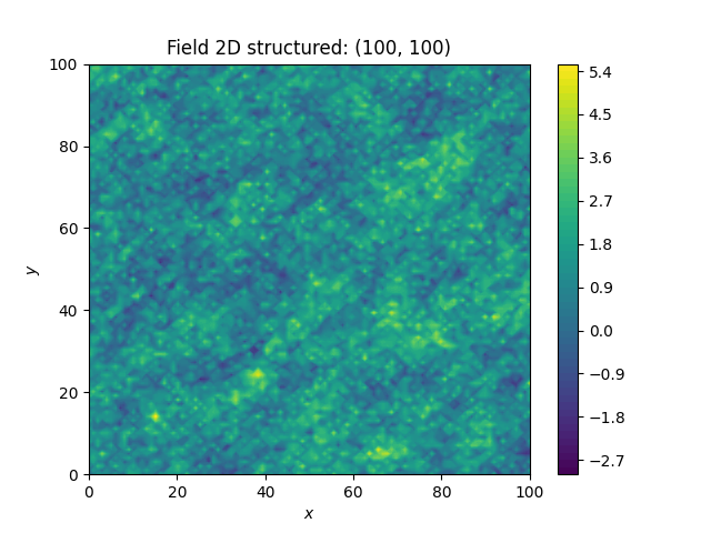 Field 2D structured: (100, 100)