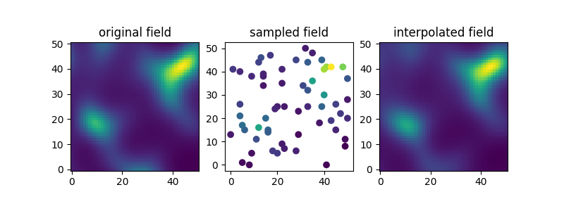 original field, sampled field, interpolated field