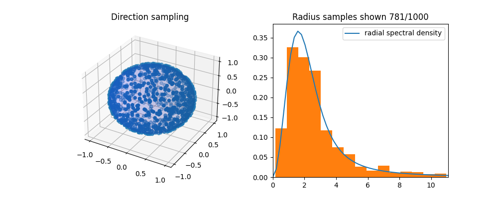 Direction sampling, Radius samples shown 781/1000