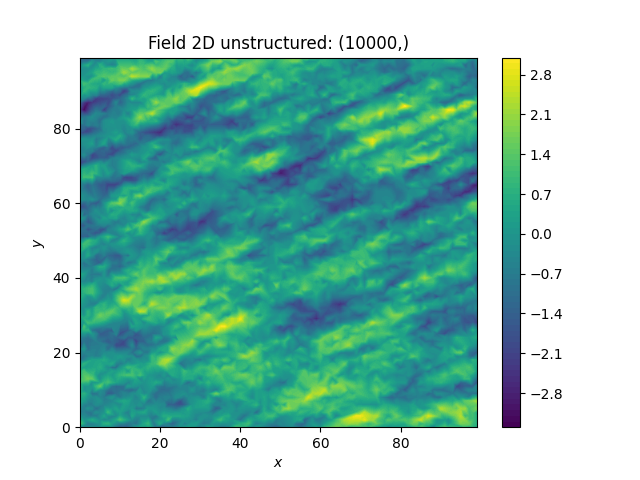 Field 2D unstructured: (10000,)