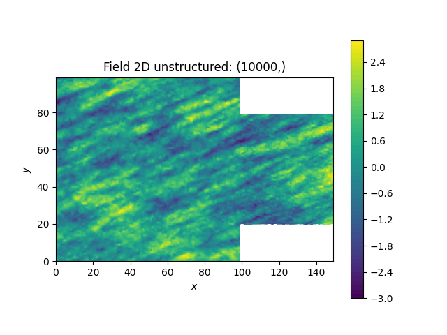 Field 2D unstructured: (10000,)