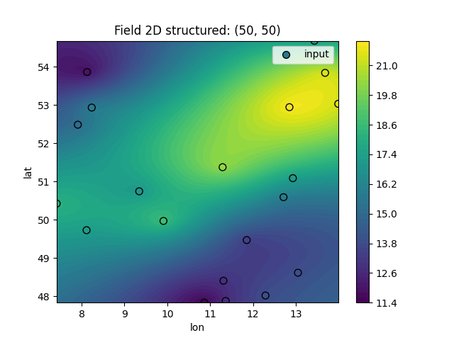 Field 2D structured: (50, 50)