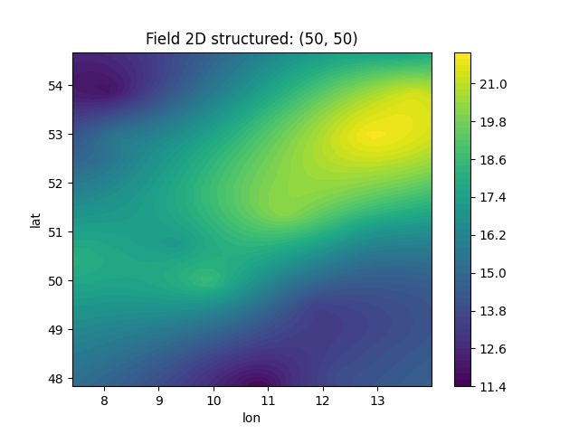 Field 2D structured: (50, 50)