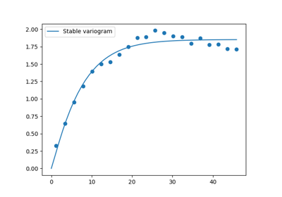 Fit Variogram with automatic binning