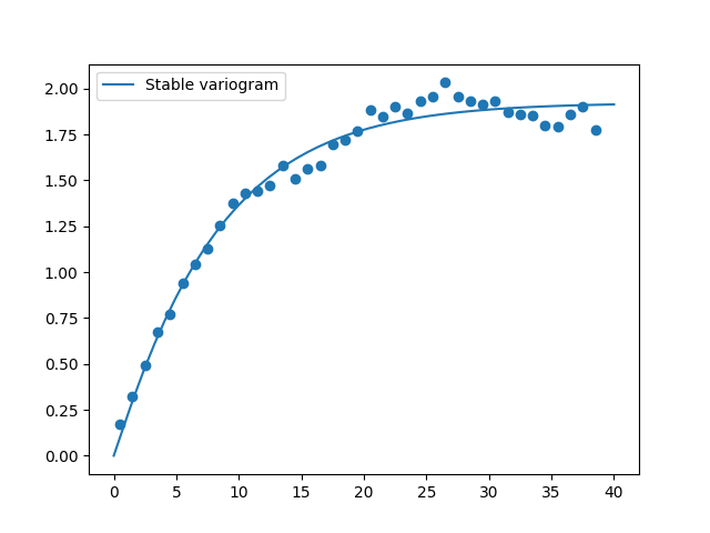 00 fit variogram