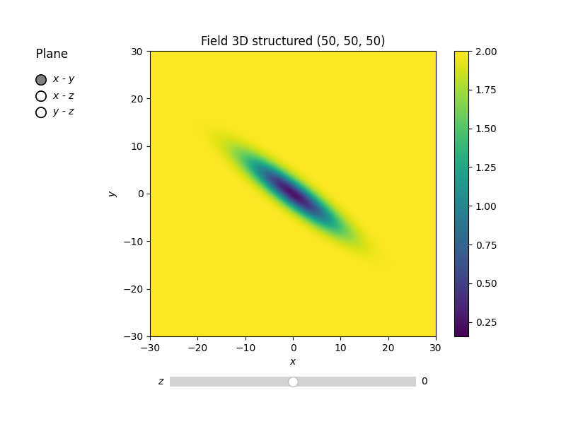 Field 3D structured (50, 50, 50),   Plane