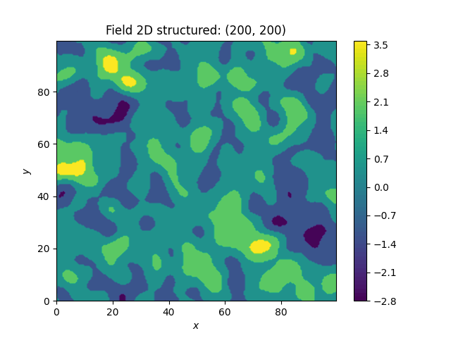 Field 2D structured: (200, 200)