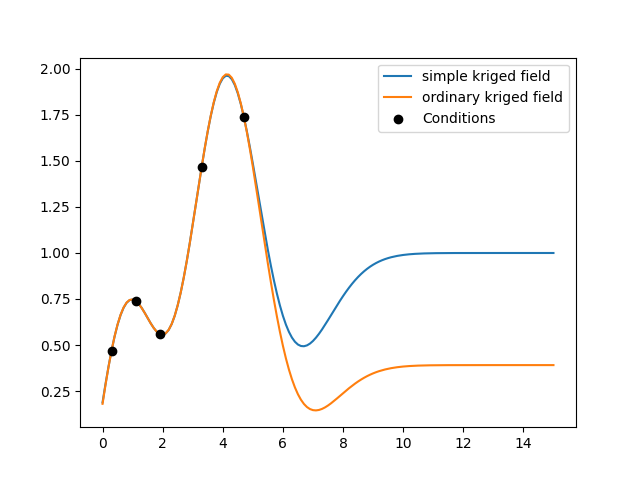 03 compare kriging