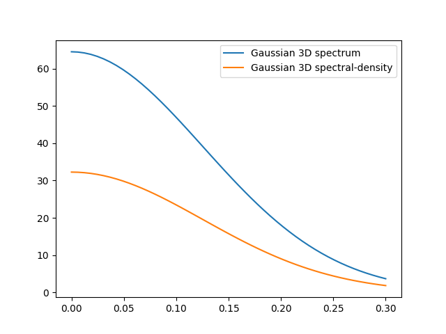 03 spectral methods
