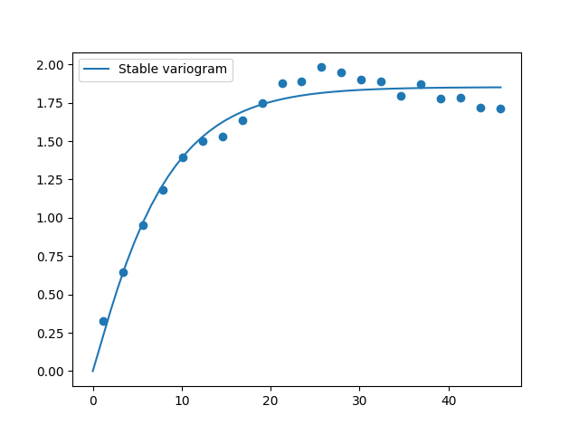 05 auto fit variogram