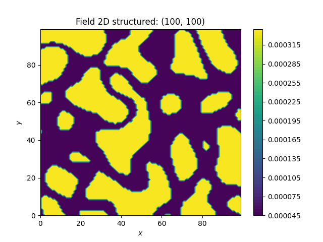 Field 2D structured: (100, 100)