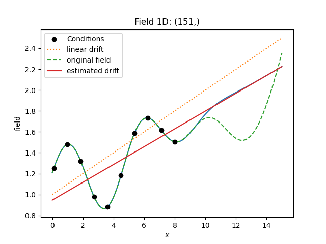 Field 1D: (151,)