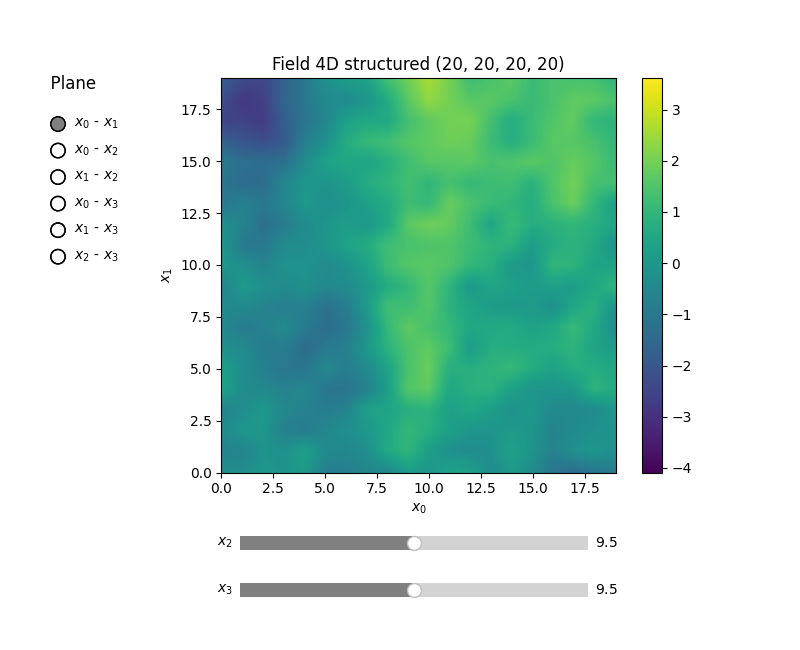 Field 4D structured (20, 20, 20, 20),   Plane