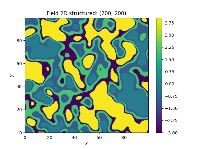 Field 2D structured: (200, 200)
