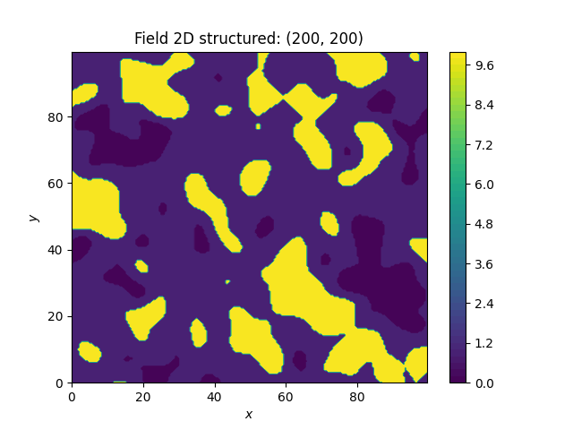 Field 2D structured: (200, 200)
