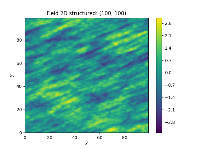 Field 2D structured: (100, 100)
