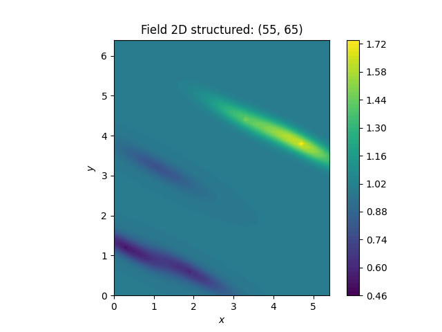 Field 2D structured: (55, 65)