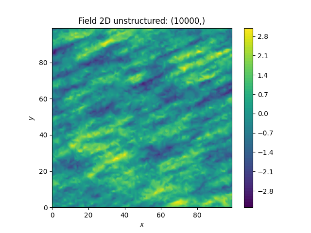 Field 2D unstructured: (10000,)