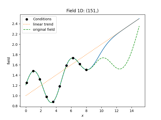 Field 1D: (151,)