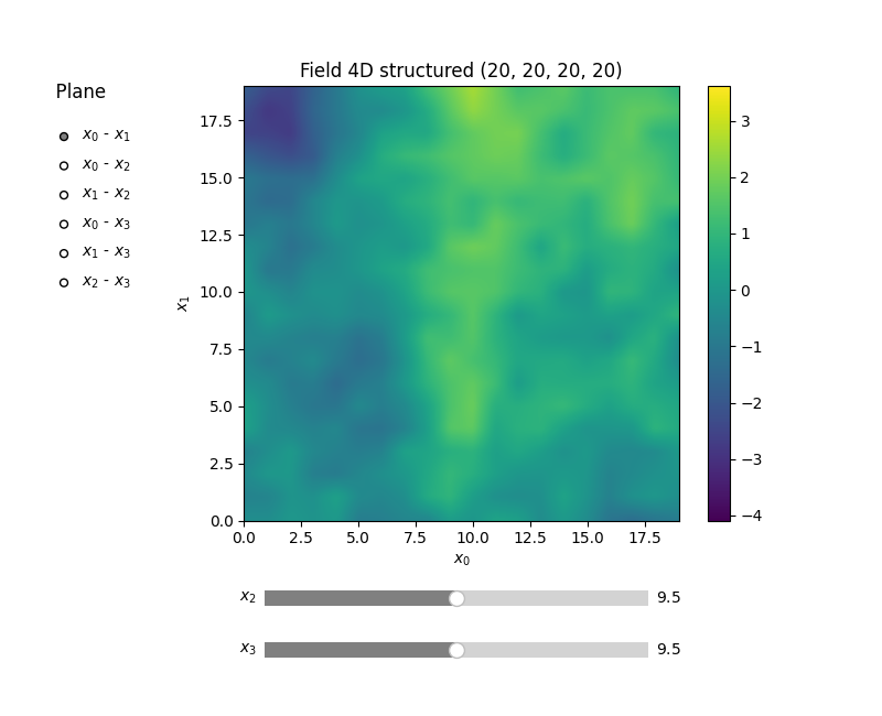 Field 4D structured (20, 20, 20, 20), Plane