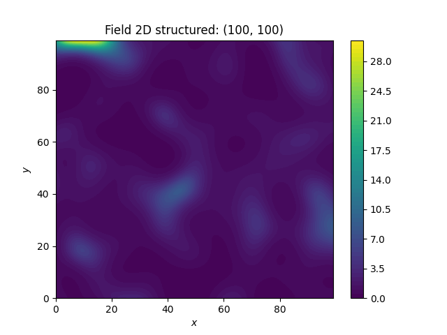 Field 2D structured: (100, 100)