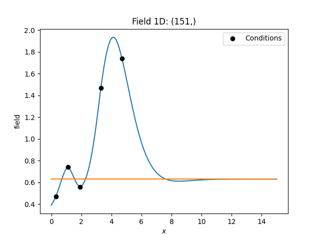 Field 1D: (151,)