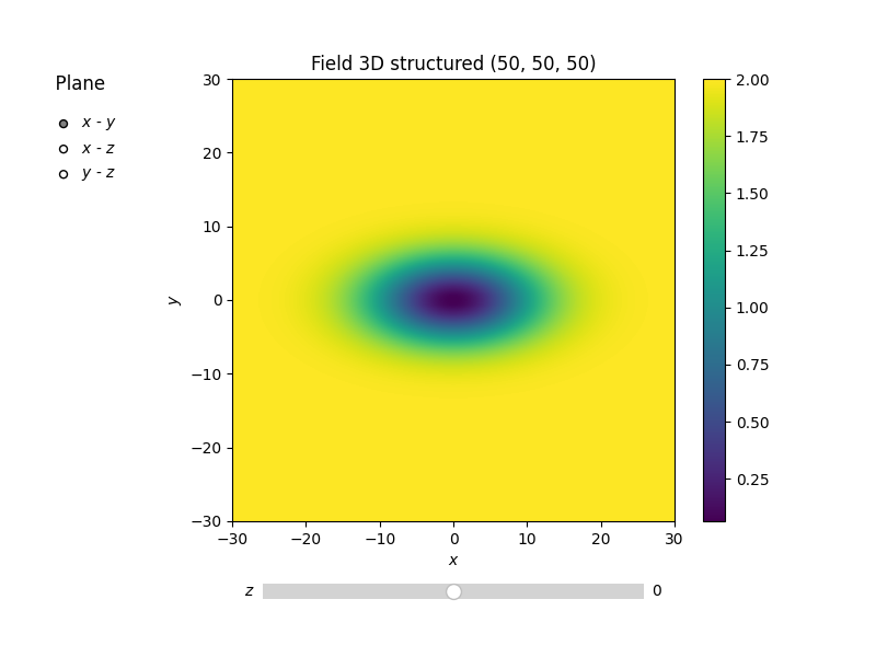 Field 3D structured (50, 50, 50), Plane