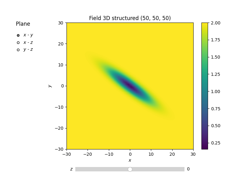 Field 3D structured (50, 50, 50), Plane