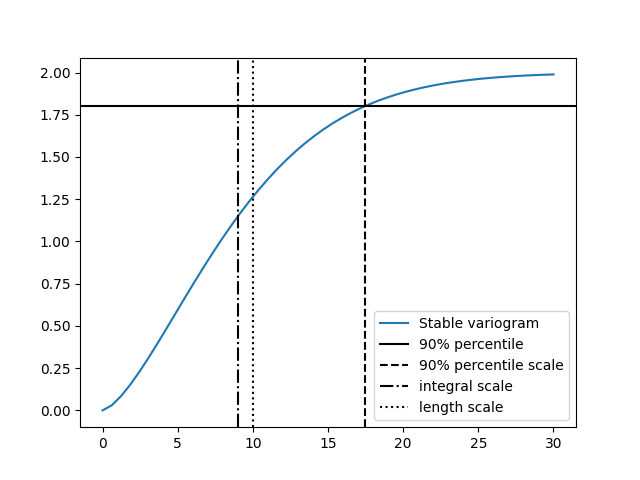 04 different scales