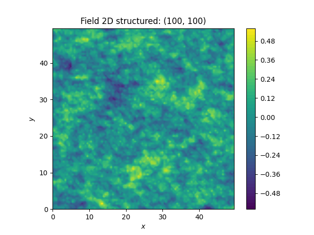 Field 2D structured: (100, 100)