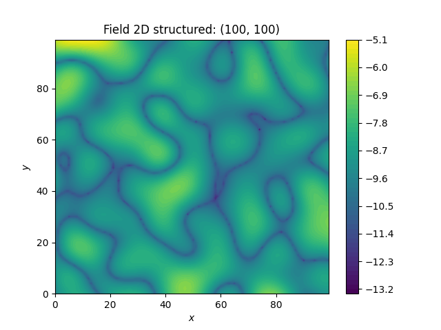 Field 2D structured: (100, 100)