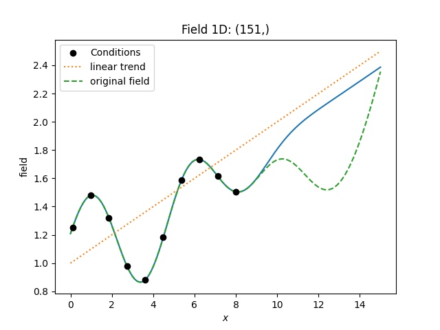 Field 1D: (151,)