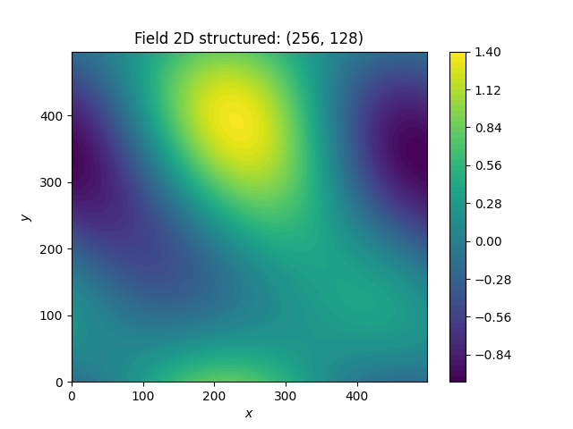 Field 2D structured: (256, 128)