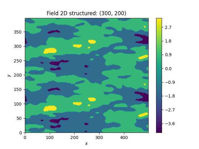 Field 2D structured: (300, 200)