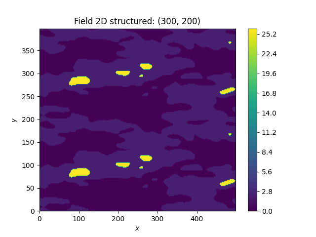 Field 2D structured: (300, 200)