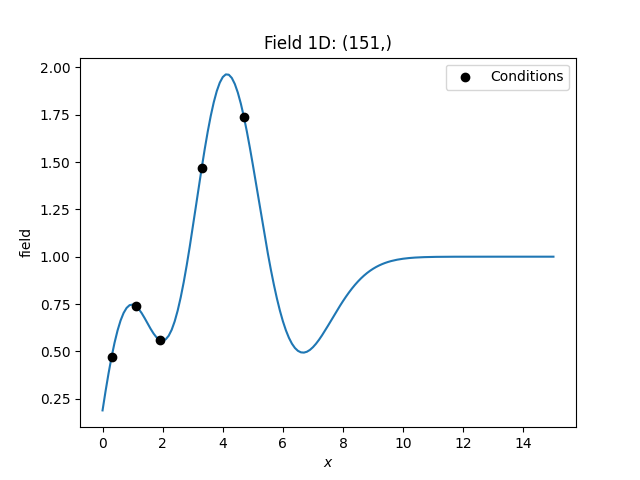 Field 1D: (151,)