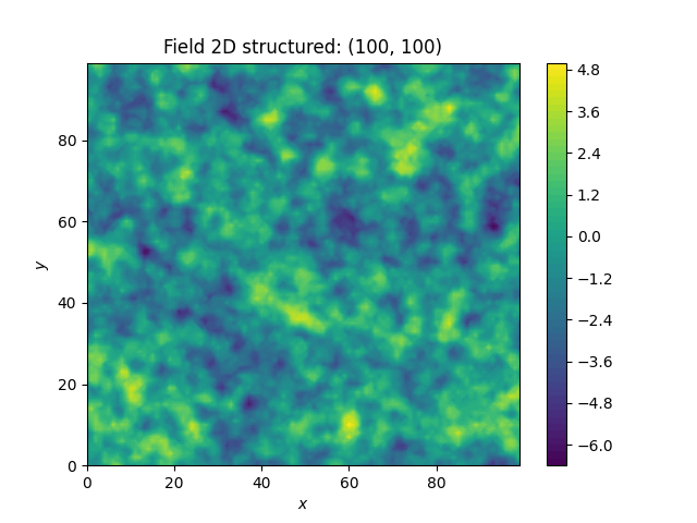 Field 2D structured: (100, 100)
