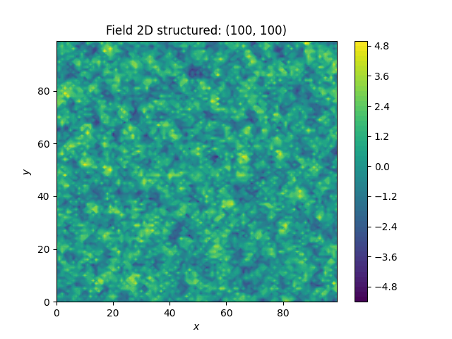 Field 2D structured: (100, 100)