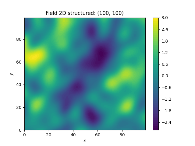 Field 2D structured: (100, 100)