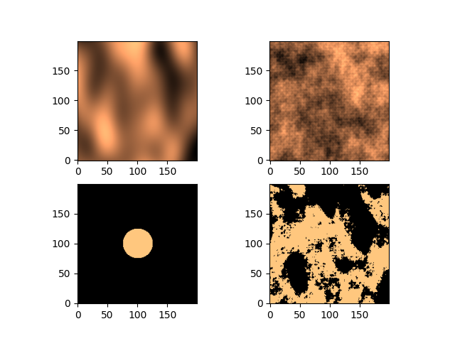 03 correlations