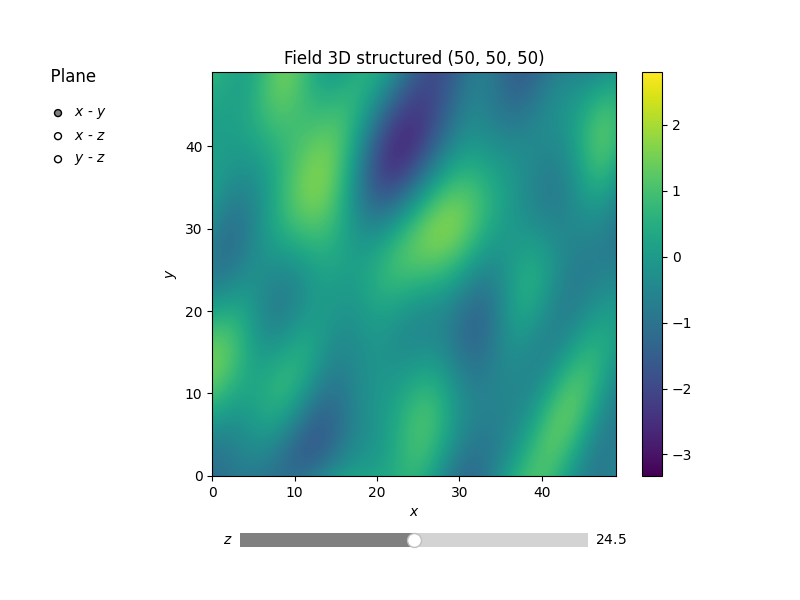 Field 3D structured (50, 50, 50), Plane