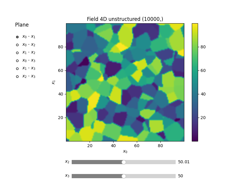 Field 4D unstructured (10000,), Plane