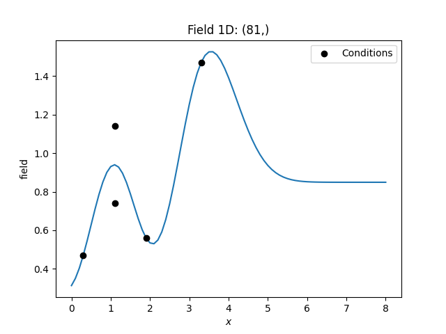 Field 1D: (81,)